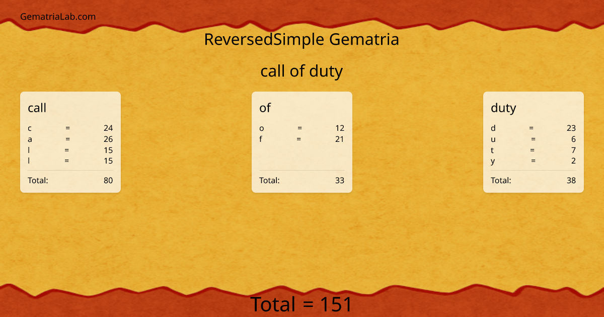 call of duty in reversedSimple Gematria
